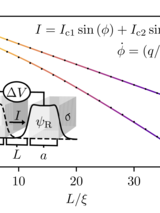 Josephson relations figure