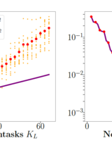 Figure from paper; generalization error as a function of number of Eigen tasks used
