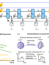 Figure 1 from text