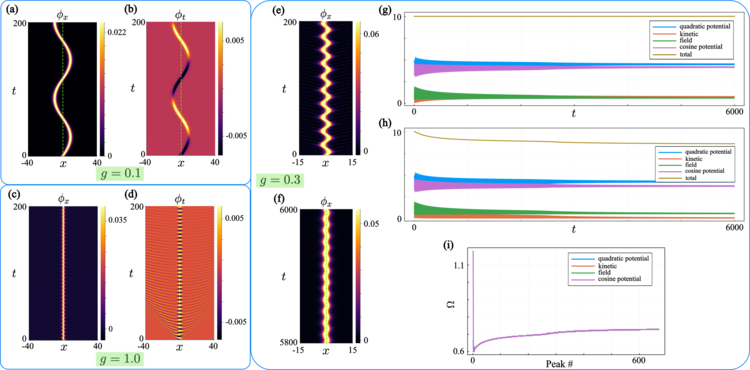 Schwinger atom dynamics