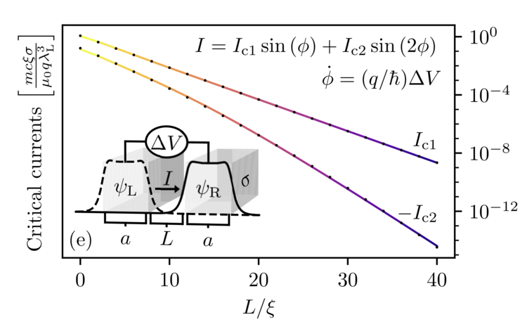 Josephson relations figure