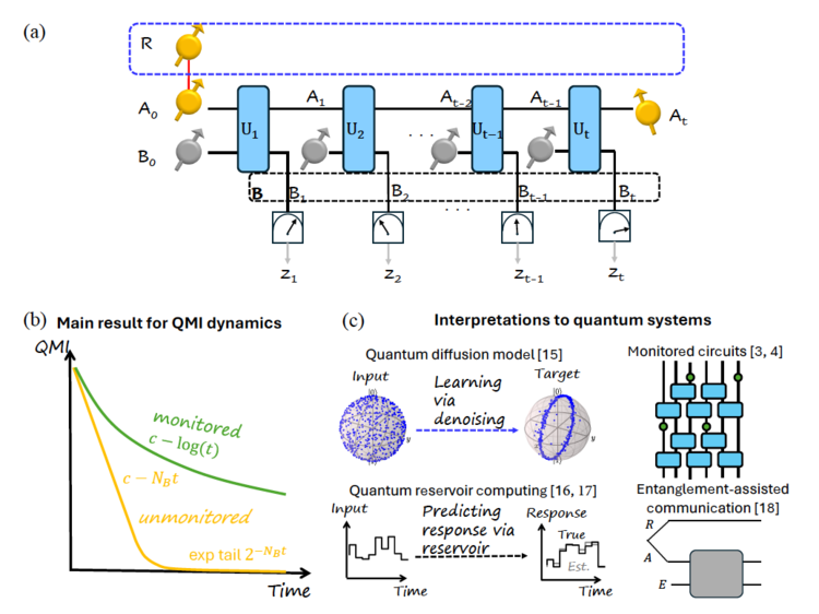 Figure 1 from text