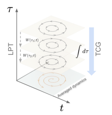 fig1