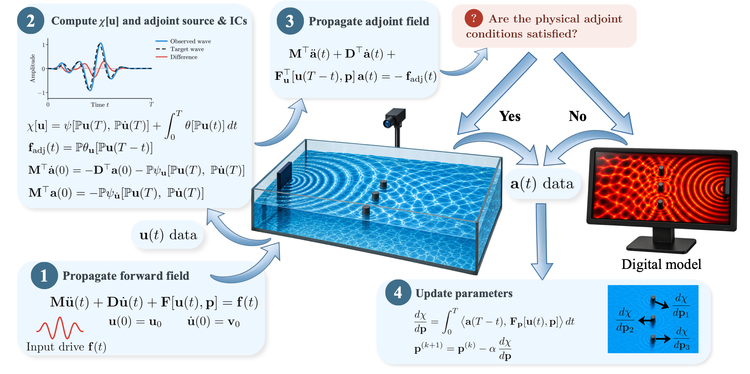 fig1