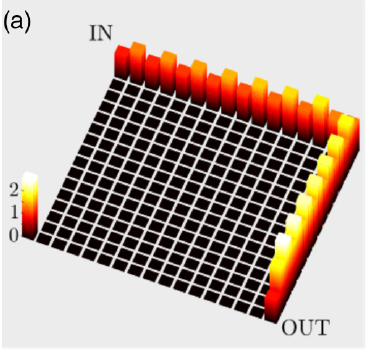directional propagation in an oscillator lattice